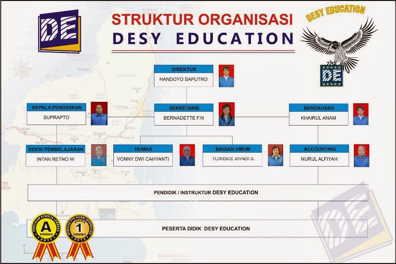 Struktur Organisasi Struktur Organisasi Lembaga Pendidikan Desy Education Banyuwangi