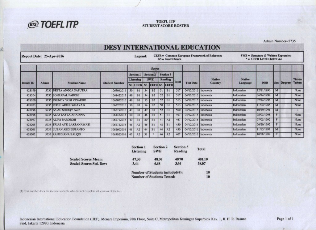 SCAN-TOEFL-ITP-1024x744